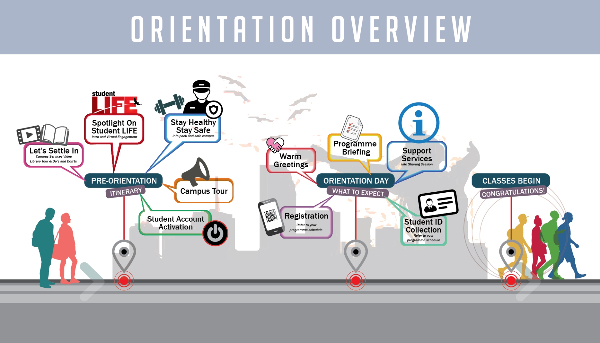 Orientation Overview Banner